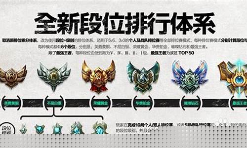 英雄联盟排位更新时间_lol新排位系统