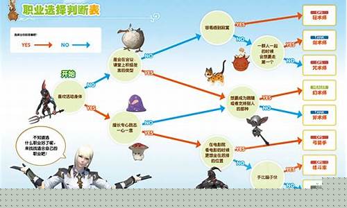 最终幻想14职业选择_最终幻想14职业选