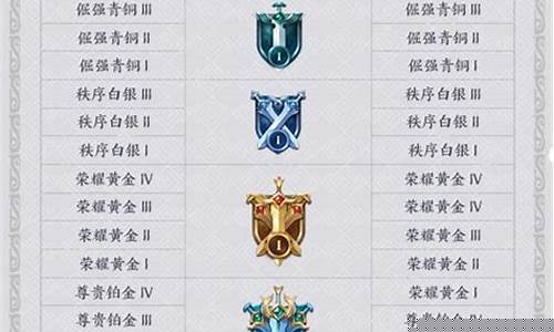 s19赛季段位继承_s19赛季段位继承表