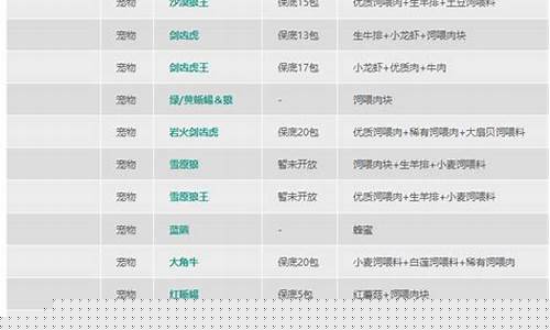 创造与魔法饲料大全_创造与魔法饲料大全图