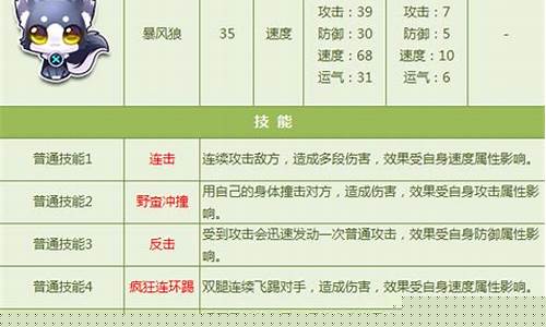 小宠物对战 水栖宠物分布_小宠物对战