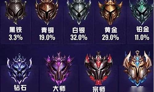 英雄联盟手游段位级别排列小段_英雄联盟手游段位级别图