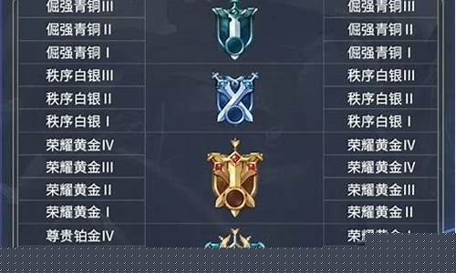 王者荣耀段位是什么段位_王者荣耀段位分别