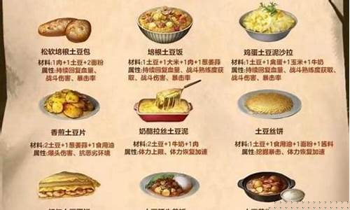 明日之后食谱_明日之后食谱大全图鉴202