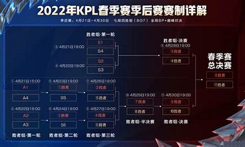 王者荣耀2022年哪个节日是哪一天_王者