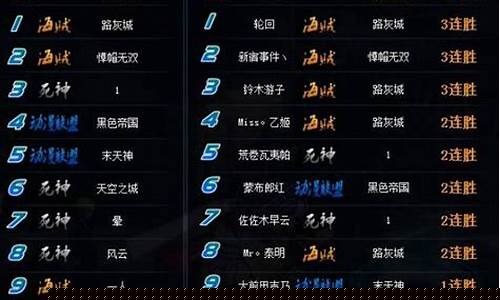 家族游戏名字大全排行榜_家族游戏名字大全