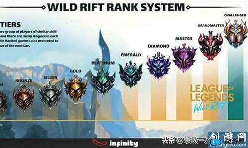 lol排位什么时候重置_lol排位什么时候更新时间