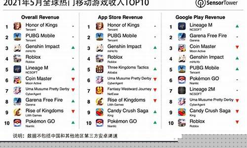 全球最热门游戏前十
