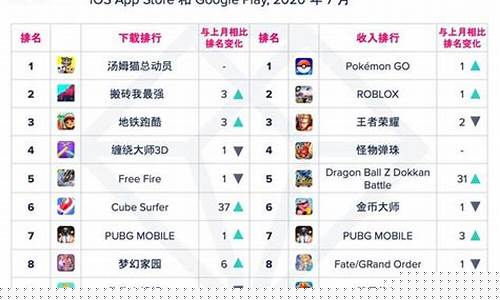 世界十大热门游戏_世界十大热门游戏排行榜