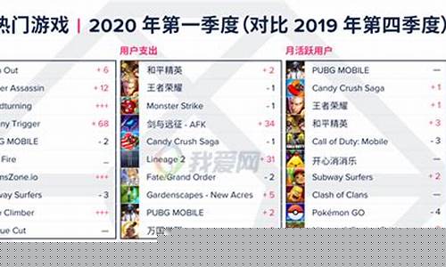 2023手机游戏排行榜前十名_2023手