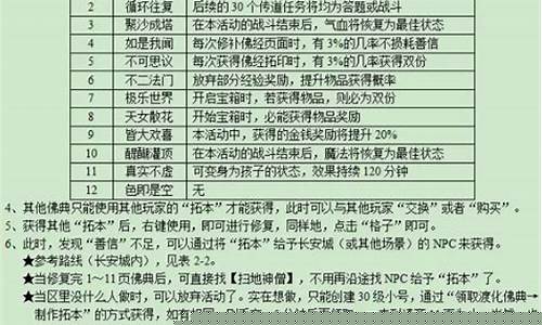 妙法慧心攻略_妙法慧心值得做吗