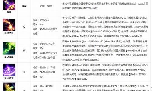 众星之子技能名称_众星之子技能
