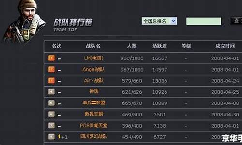 穿越火线战队系统山东一区_穿越火线战队系统