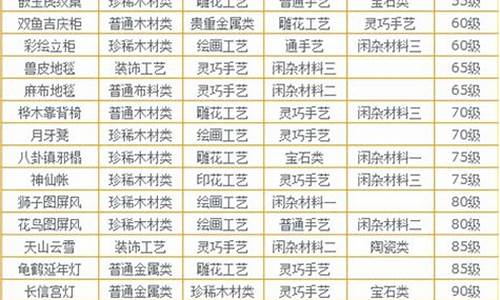 梦幻家具配方图_梦幻家具配方