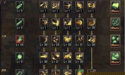 黑暗武士加点模拟器_黑暗武士加点