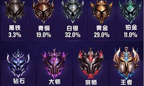 lol天梯等级划分_lol天梯