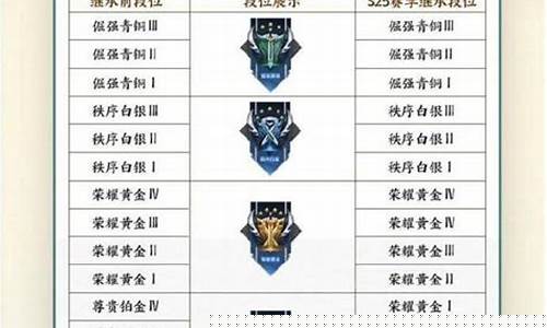 2021年王者荣耀等级段位_王者荣耀段位等级表2023王者荣耀段位等级表