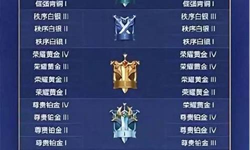 王者荣耀段位等级表2024最新_王者荣耀段位等级表2024最新版
