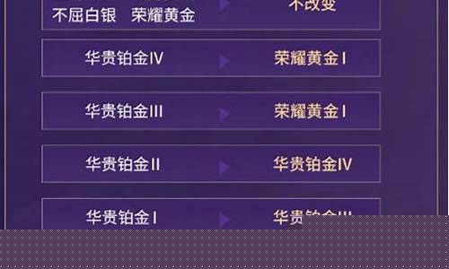 英雄联盟手游段位继承表s9_英雄联盟手游段位继承