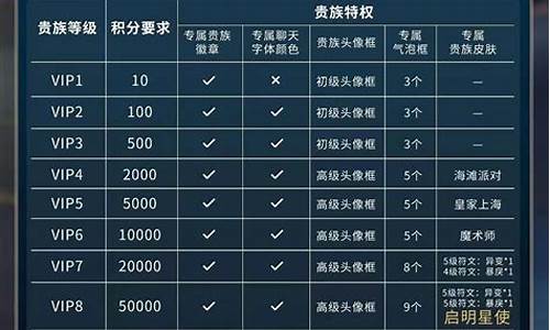 王者荣耀贵族5要充多少钱_王者荣耀贵族5充多少钱能到