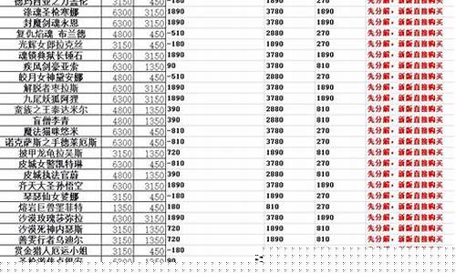 lol英雄价格表_英雄联盟英雄价格表
