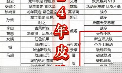 王者荣耀s24更新段位_2024年王者荣耀段位更新