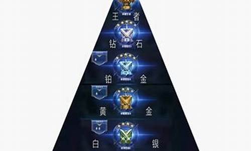 王者荣耀段位等级顺序2024最新版下载_王者荣耀段位等级顺序
