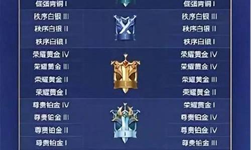王者荣耀段位等级顺序s35是什么_王者段位iii