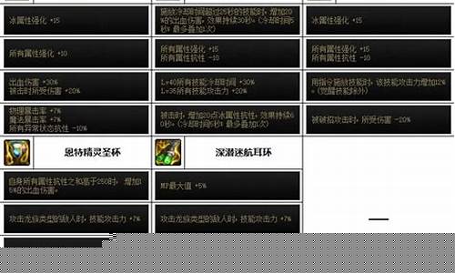 dnf泰拉石武器任务_dnf泰拉石武器任务为什么取消